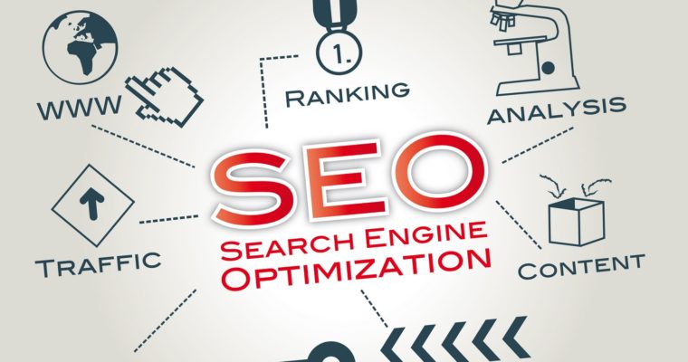 graphic about search engine optimization